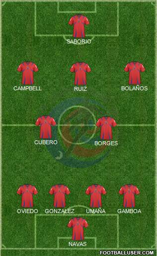 Costa Rica Formation 2013