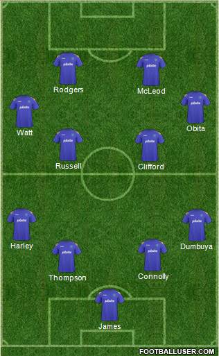 Portsmouth Formation 2013