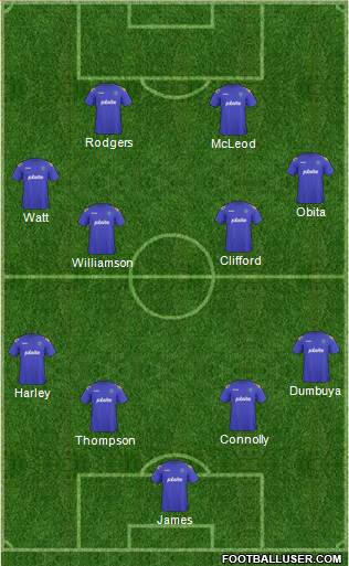 Portsmouth Formation 2013