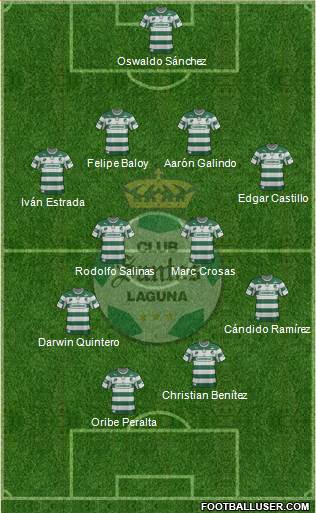 Club Deportivo Santos Laguna Formation 2013