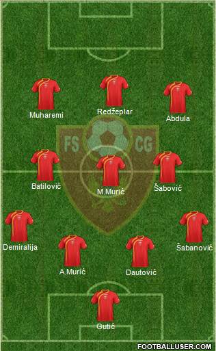 Montenegro Formation 2013