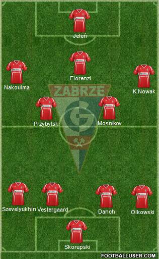 Gornik Zabrze Formation 2013