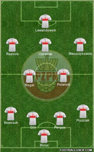 Poland Formation 2013