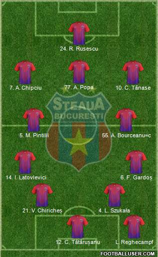 FC Steaua Bucharest Formation 2013