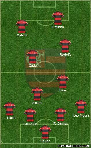 CR Flamengo Formation 2013