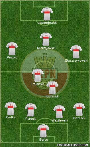 Poland Formation 2013