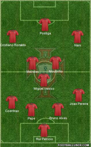 Portugal Formation 2013