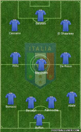 Italy Formation 2013