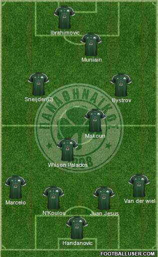 Panathinaikos AO Formation 2013