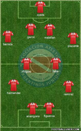 Argentinos Juniors Formation 2013