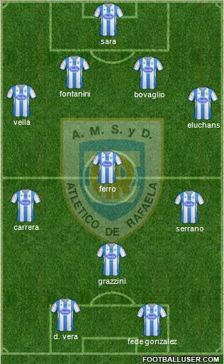 Atlético Rafaela Formation 2013