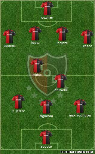 Newell's Old Boys Formation 2013