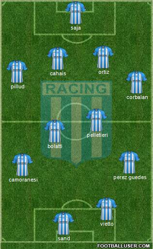 Racing Club Formation 2013