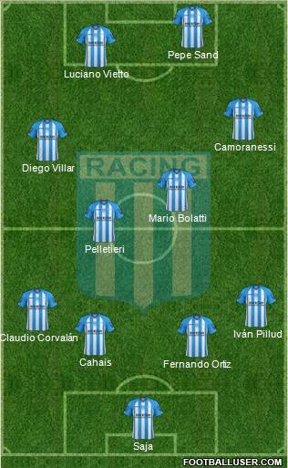 Racing Club Formation 2013