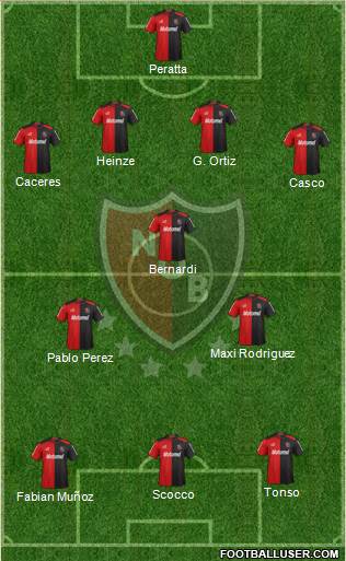 Newell's Old Boys Formation 2013