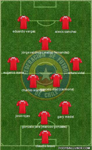 Chile Formation 2013