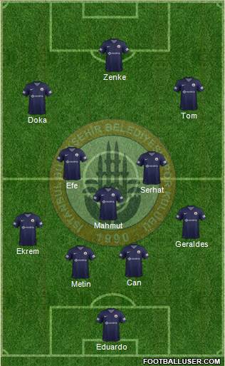 Istanbul Büyüksehir Belediye Spor Formation 2013