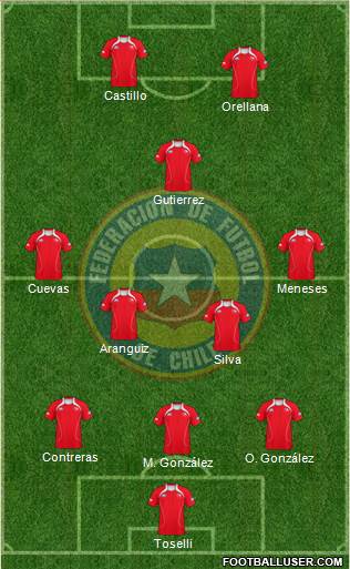 Chile Formation 2013