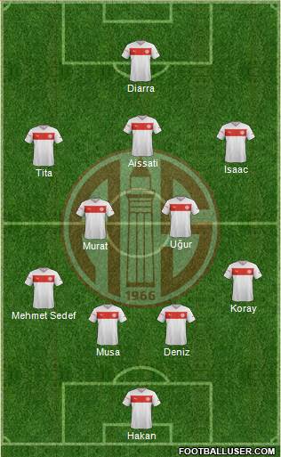 Antalyaspor A.S. Formation 2013