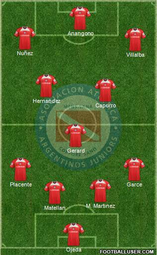 Argentinos Juniors Formation 2013