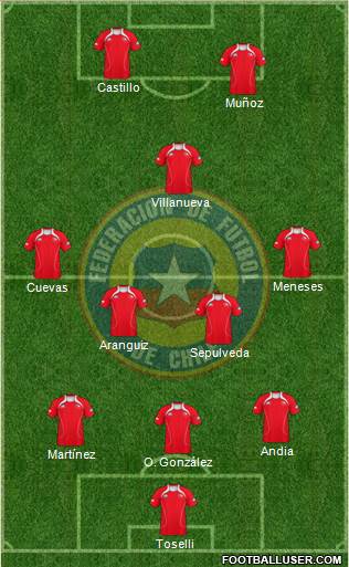 Chile Formation 2013