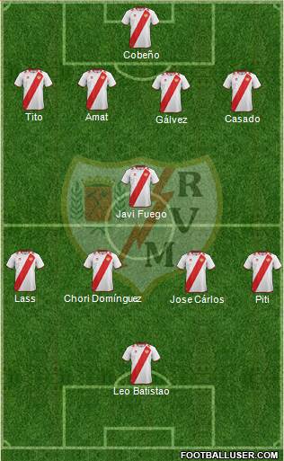 Rayo Vallecano de Madrid S.A.D. Formation 2013