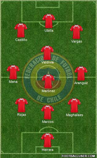 Chile Formation 2013