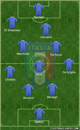 Italy Formation 2013