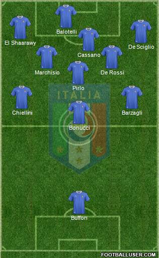 Italy Formation 2013