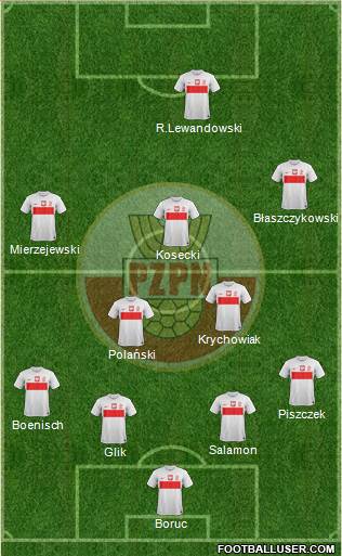 Poland Formation 2013