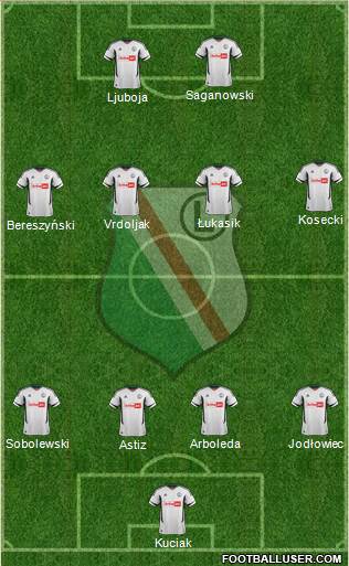 Legia Warszawa Formation 2013