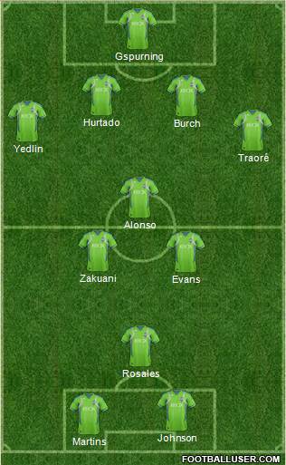 Seattle Sounders FC Formation 2013