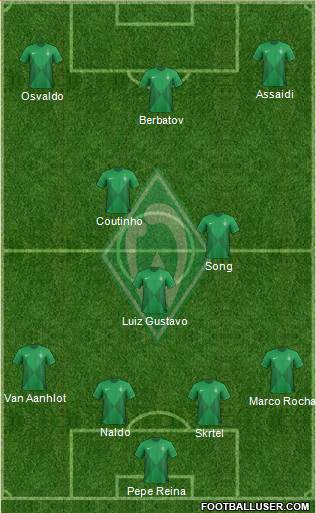 Werder Bremen Formation 2013