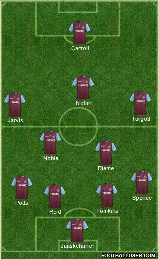 West Ham United Formation 2013