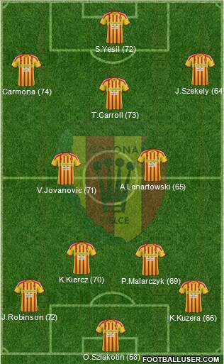 Korona Kielce Formation 2013