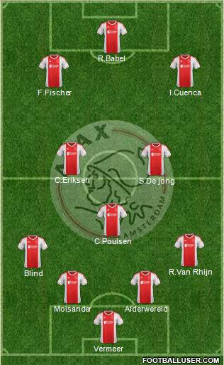 AFC Ajax Formation 2013