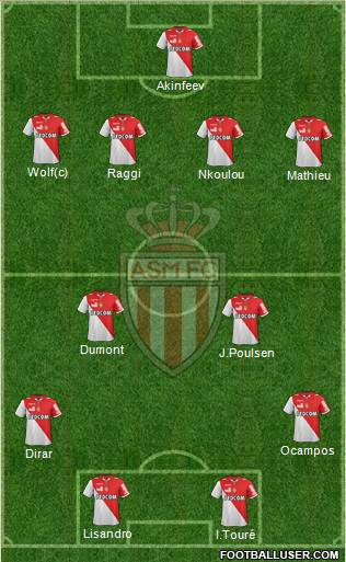 AS Monaco FC Formation 2013