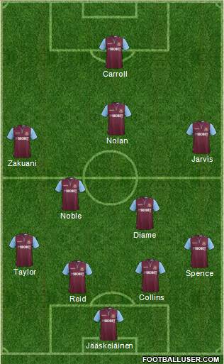 West Ham United Formation 2013