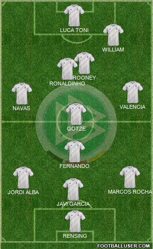 Germany Formation 2013