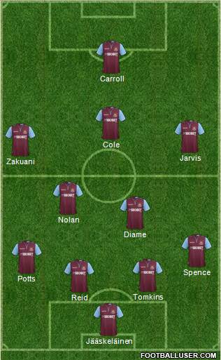 West Ham United Formation 2013