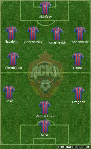 CSKA Moscow Formation 2013