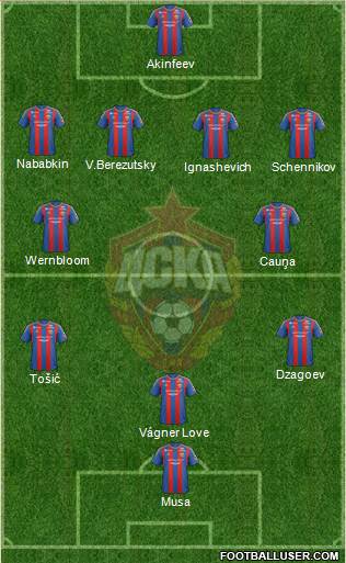 CSKA Moscow Formation 2013