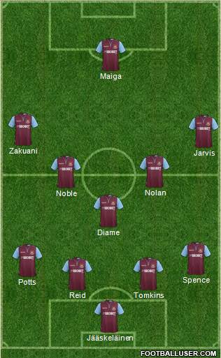 West Ham United Formation 2013