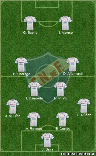 Club Nacional de Football Formation 2013