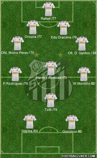 Santos FC Formation 2013