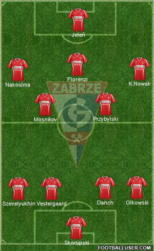 Gornik Zabrze Formation 2013