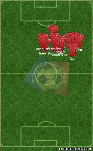 Andorra Formation 2013