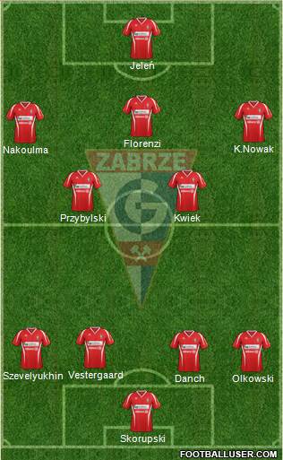 Gornik Zabrze Formation 2013