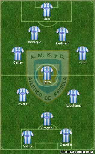 Atlético Rafaela Formation 2013