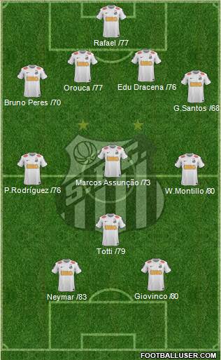 Santos FC Formation 2013